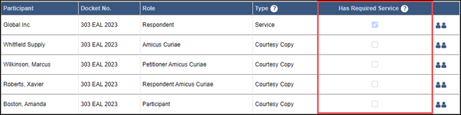 The Has Required Service column indicates whether service has been recorded for each participant.